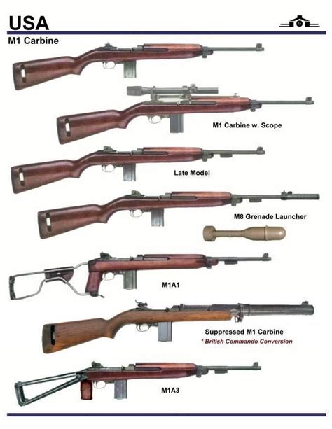 Carbine Types