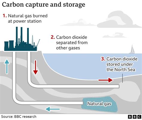 Carbon Capture and Storage Image