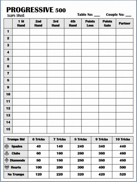 Card Game Score Sheet Templates