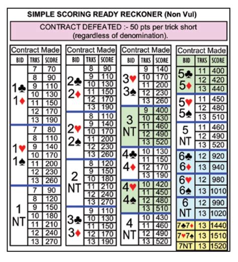 Card Game Score Sheets for Bridge