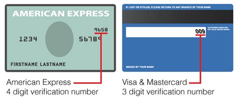 Card Verification Number