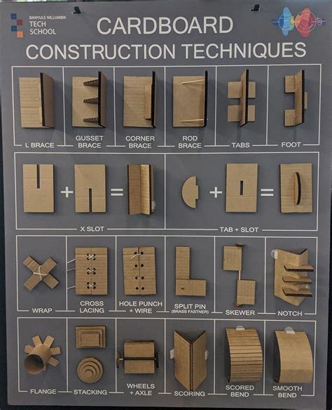 A person using cardboard modeling techniques