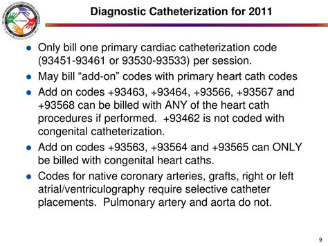 Description of Cardiac Catheterization Codes