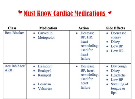 Cardiac Medications for Arrhythmias