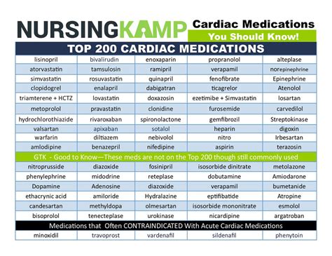 Types of Cardiac Medications