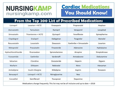 Cardiac Medications for Hypertension