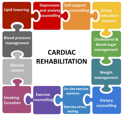 Cardiac Rehabilitation