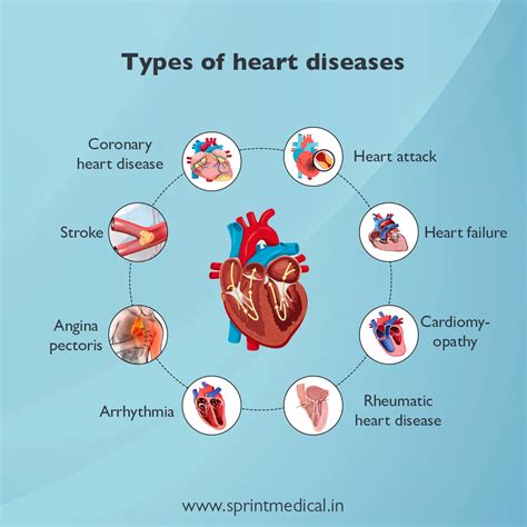 Cardiovascular Conditions