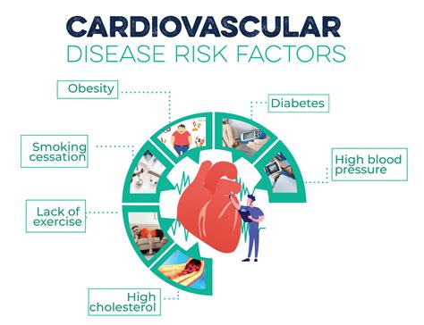 Cardiovascular disease management in Air Force cardiopulmonary labs