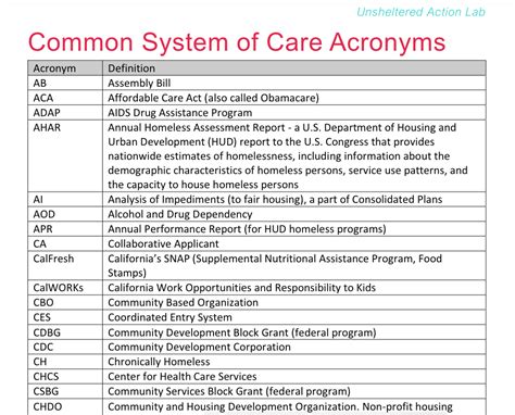 CARE Acronym