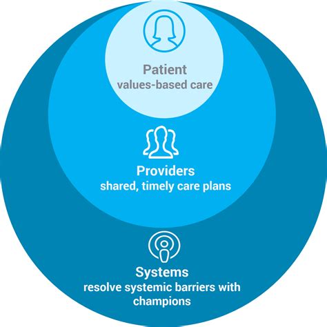 Care Coordination Platform