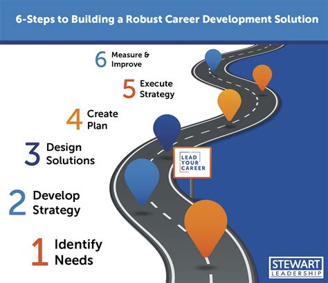 Career development