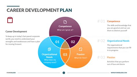 Career Development Plan Template