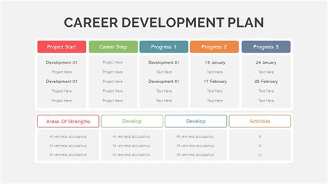 Career Development Template