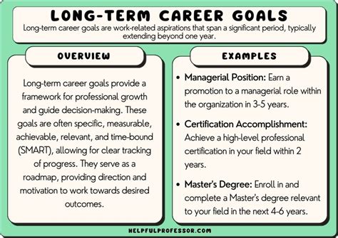 Career Goals Comparison