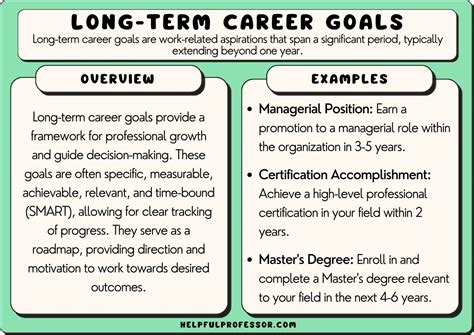 Career Goals and Objectives