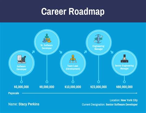 Career Map Template Design