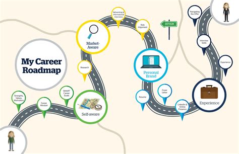 Career Map Template Illustration