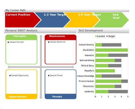 Career Map Template PDF