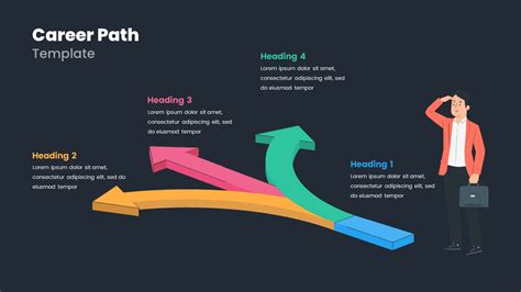 Career Map Template PowerPoint