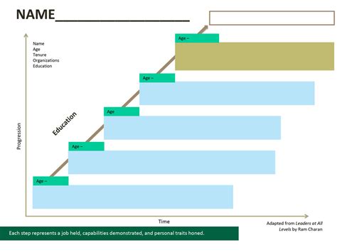 Career Map Template Printable