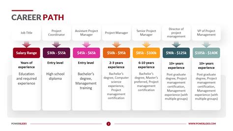 Career Map Template Word