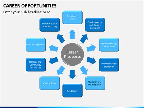 Career Opportunities Review