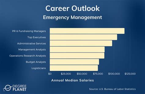 Emergency management careers for National Guard officers