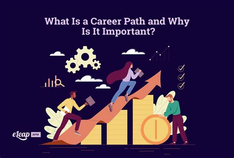 Career Path Importance