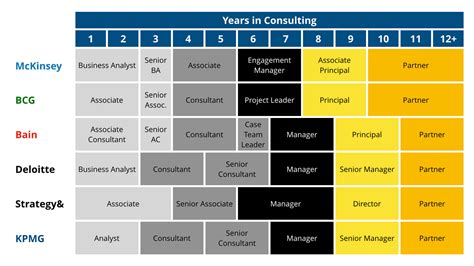 Management consulting careers for National Guard officers