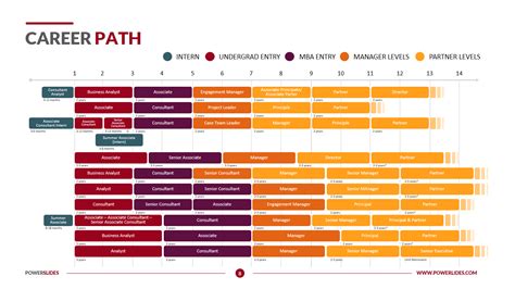 Career Path Template 3