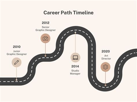 Career Path Template Canva