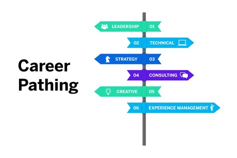 Career Paths for Rocket Scientists