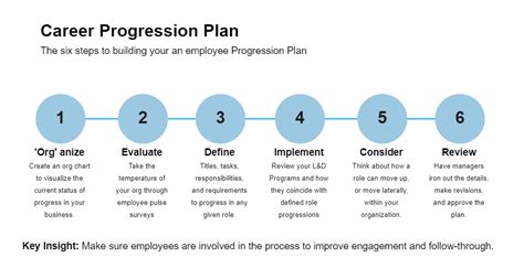 Career Progression Template