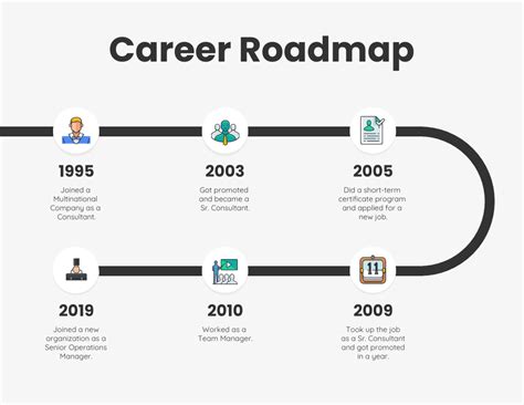 Career Roadmap Template