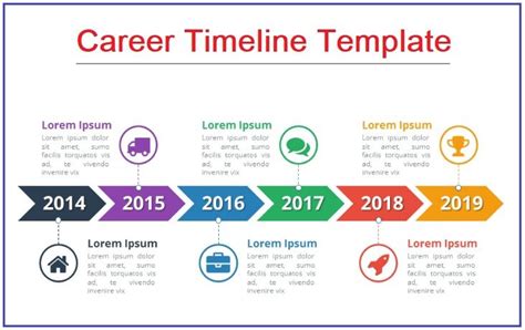 Career Timeline Example 4