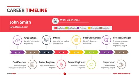 Career Timeline Example 6