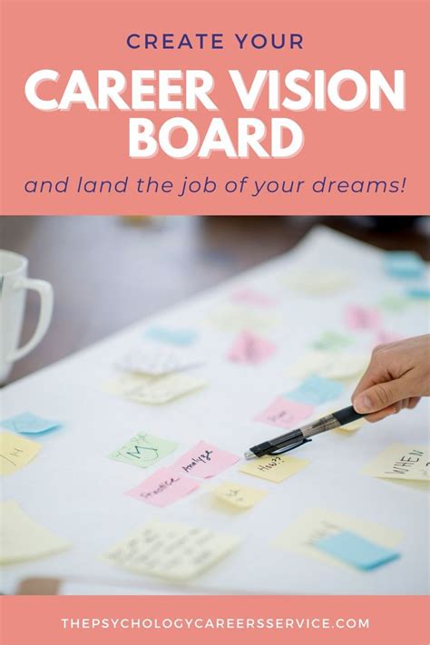 Career Vision Board Example