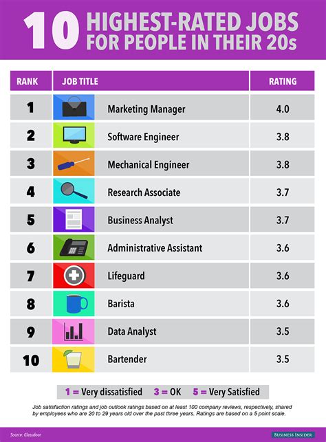 Careers in Business for Ambitious Professionals