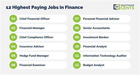 Careers in Finance