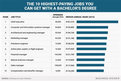 Careers with business degree