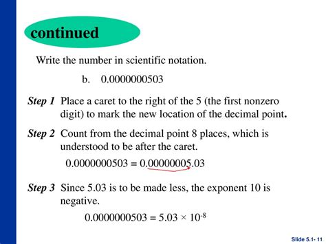 Caret Symbol with Negative Exponents