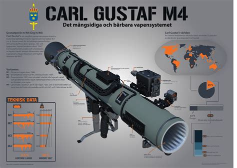 Carl Gustaf Recoilless Rifle in Action