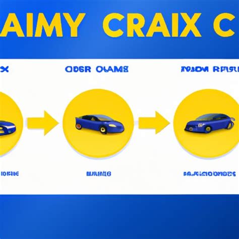 CarMax Appraisal Process Benefits Tips