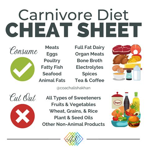 Carnivore diet dairy