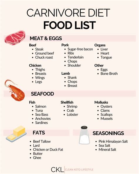 carnivore diet foods to avoid