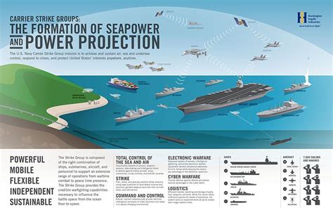 CSG projecting power