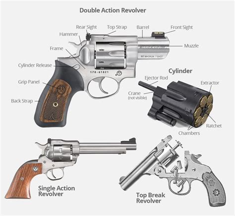 Understanding the basics of carry pistols