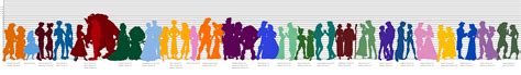 Cartoon Characters Height Chart