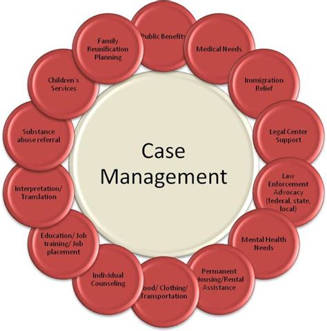 Case Management for 477 Program Participants